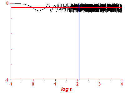 Survival probability log